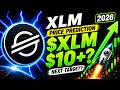 Stellar price prediction: bulls have not proved the reclaim yet