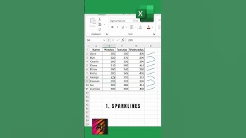 TOP 3 Data Visualization Tips in Excel You Need to Know!