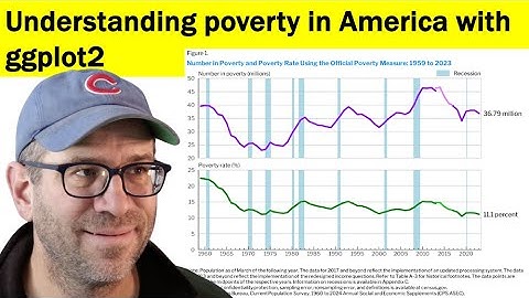 Using ggplot2 to quantify the change in the US poverty rate over the last 65 years in R (CC334)