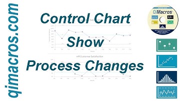 Control Chart Process Changes