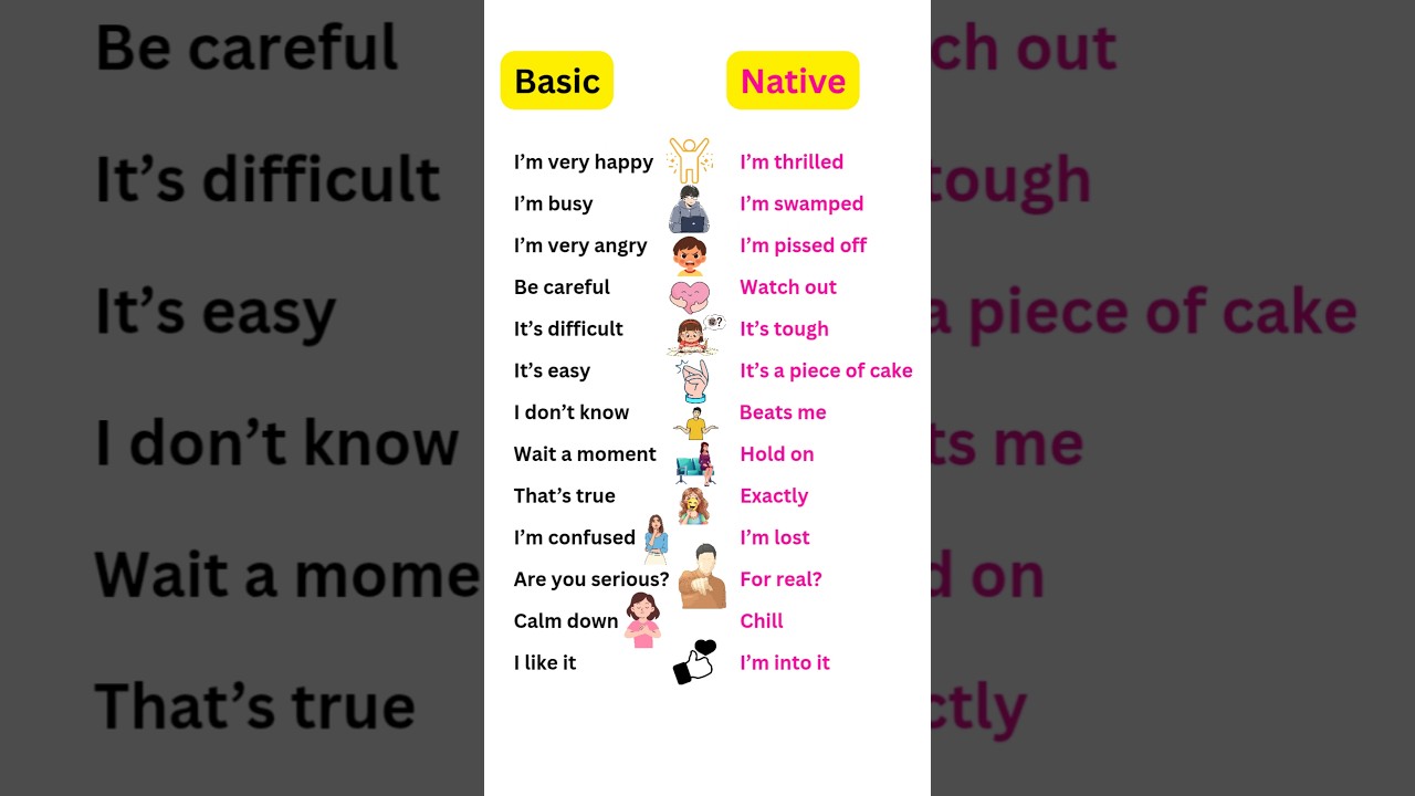 Improve Your spoken English ✨📖 #englishspeaking #vocabulary #learnenglish
