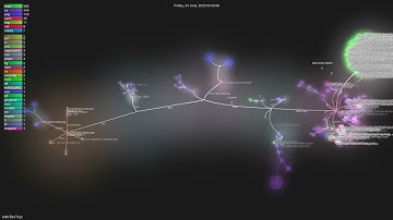 veler/DevToys - Gource visualisation