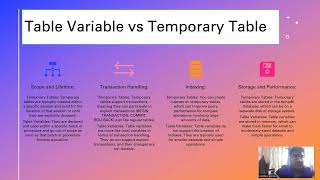 Temporary Table Vs Table Variable