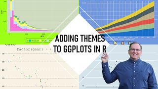 Adding Themes to your ggplots in R