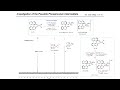 Synthesis workshop asymmetric cp coupling with dr anirban mondal episode 99