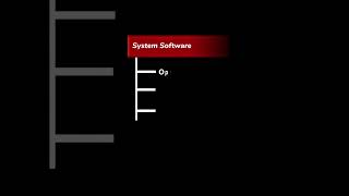 result of software types #computer #software screenshot 2