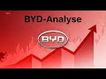 BYD Analyse jetzt kaufen oder lieber noch warten?