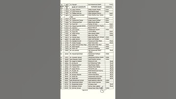 || SPSC Announced Lecturer Urdu (BPS-17) Male Interview Results || || spsc || Lecturer || BPS-17 ||