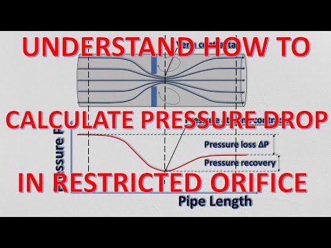 Pressure loss calculation of orifice plate