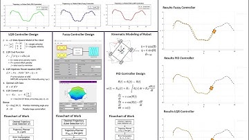 PID, LQR and Fuzzy Robot Trajectory Tracking in MATLAB! #matlab #pid #robot  #shorts #fuzzy #LQR