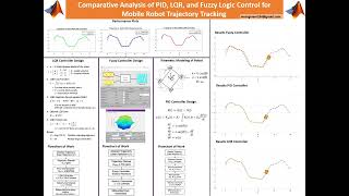 PID, LQR and Fuzzy Robot Trajectory Tracking in MATLAB! #matlab #pid #robot  #shorts #fuzzy #LQR