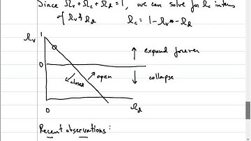 Modern Physics, Lecture 27: Cosmology. FRW Model