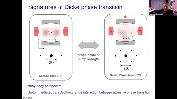 Dissipative time crystal in an atom-cavity system 3