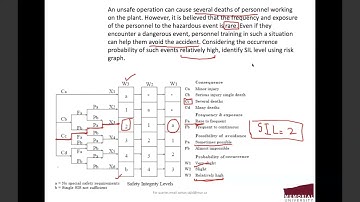 Lecture 6 - How to find Safety Integrity Level (SIL)?