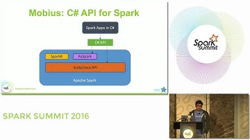 Mobius: C# Language Binding For Spark