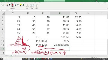 PERT | Program Evaluation and Review Technique | Analysis Calculations Example Using MS Excel