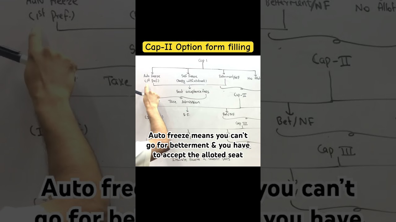 Cap 2 option form filling Auto Freeze Rules Explained 