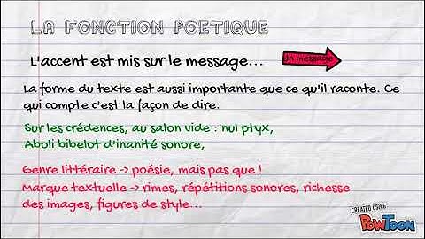 Les fonctions du langage