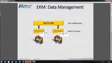 Mallett Tech Tip   File Management in ANSYS EKM
