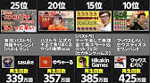 パズドラ 総合ステータスが最も高いのは誰 プラス換算値 Youtube