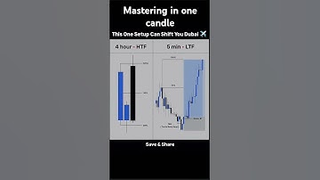 The Perfect 4-Hour Trading Strategy #stockmarket #candlestickpatterns #shortvideo