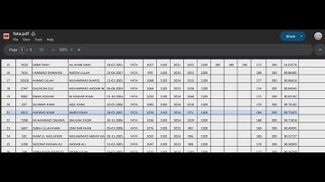 Expected closing merit of SZABMU MBBS/BDS within Ex-FATA quota for Session 2025-26