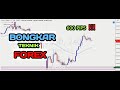 Trading Profit Forex Yang Selalu