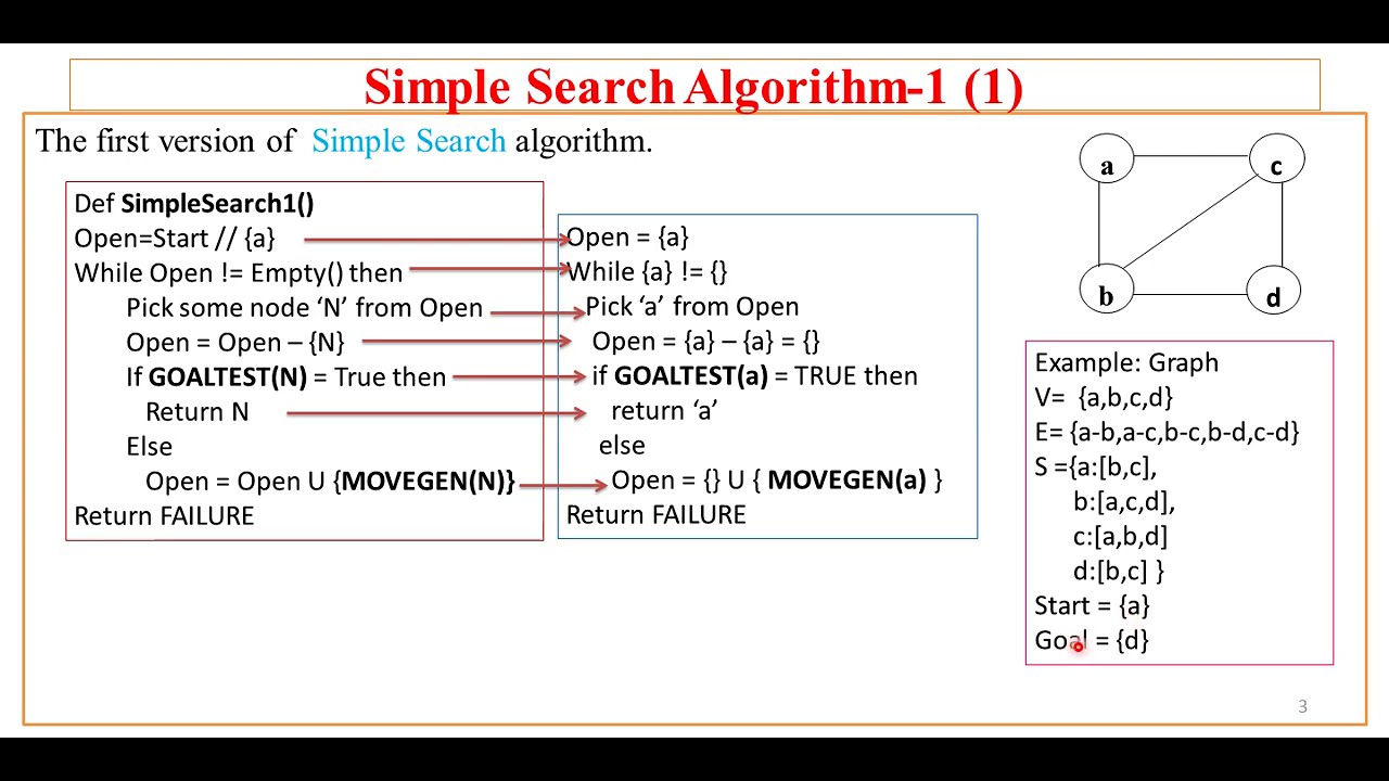 4. AI using Python - Simple Search Algorithms, OPEN & CLOSED list by Sunil Sir - YouTube 4. Ai Using Python - Simple Search Algorithms, Open & Closed List By Sunil Sir - Youtube