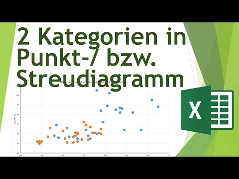 Punktdiagramm bzw. Streudiagramm erstellen - 2 Kategorien geteilt - Daten visualisieren Excel (3)