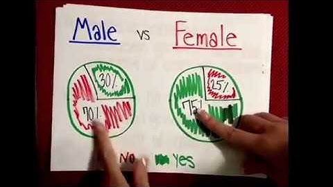 AP Stats Final Project