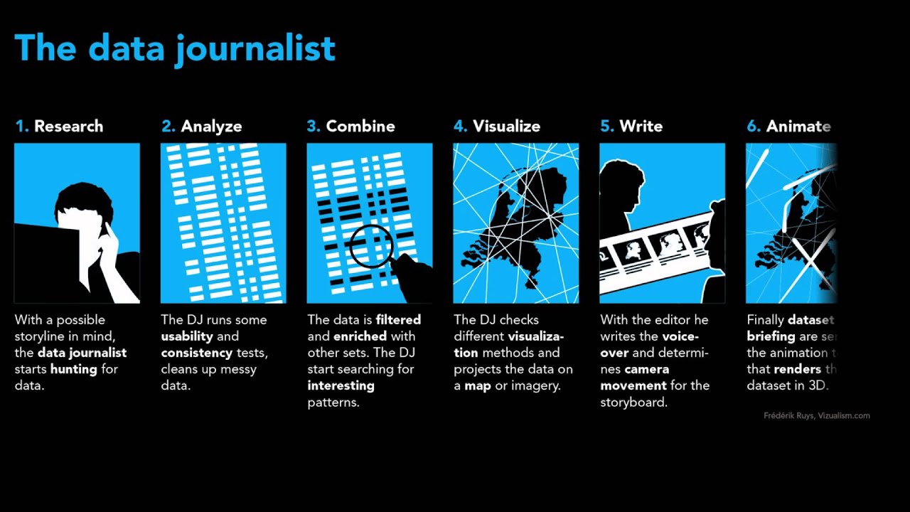 Data journalist YouTube