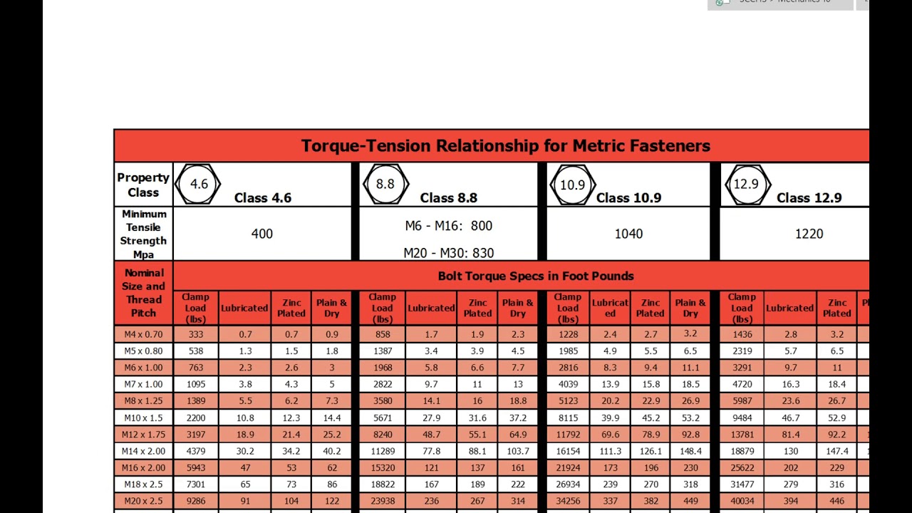 Metric Bolt Torque Specs Chart / Fasteners — Superlite Cars - Metric