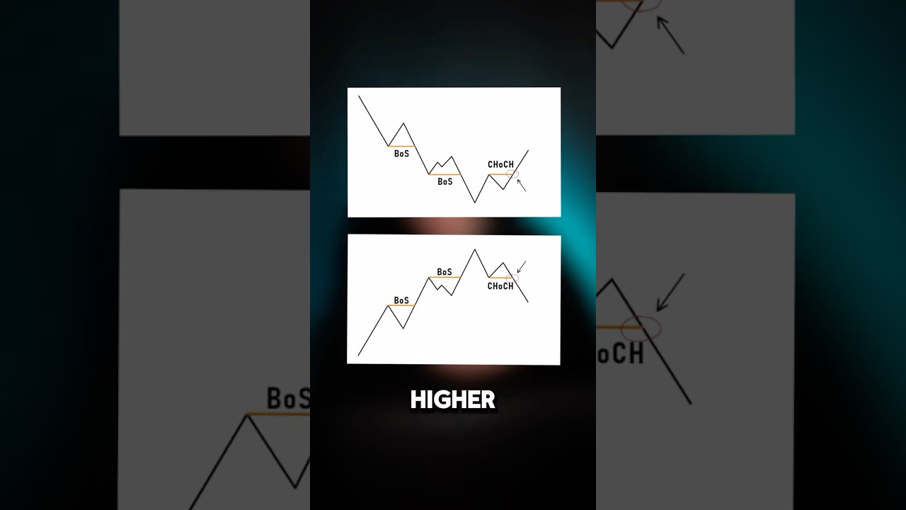 🧑🏼‍💻 Что такое ChoCh? 