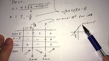 Ch 4 Curve Sketching (part 3) (with factor tables)