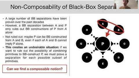 Black-Box Uselessness: Composing Separations in Cryptography