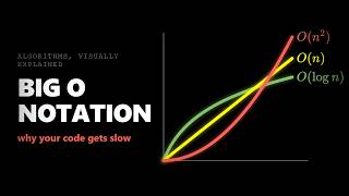 Big O notation