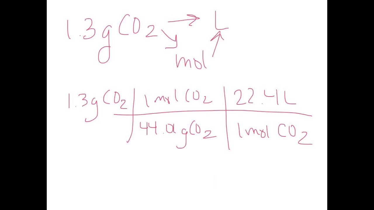 two-step-mole-conversions-youtube