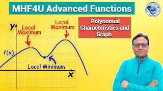 Turning Points of Polynomial Graphs from Degree and Real Zeros