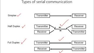 MC8051 UART Serial Communication Part I