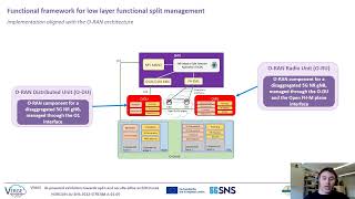 Low Layer Functional Split Management in 5G and Beyond: Architecture and Self-adaptation