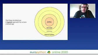 Image from Clean Architectures in Python