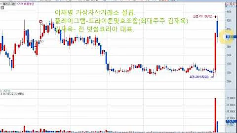 플레이그램(009810) 주가전망 및 대응전략!