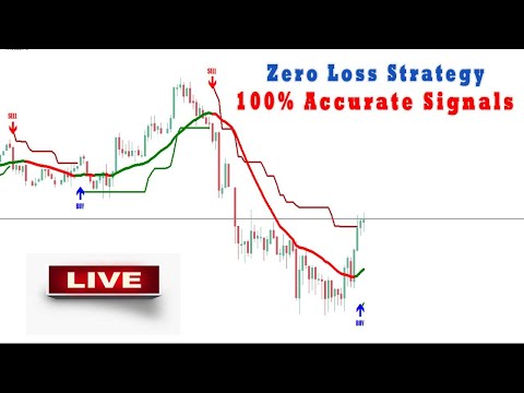 Gold XAUUSD Intraday Live Signals - XAU/USD M1 H1 Forex Scalping Signals  Gold Price Live Chart