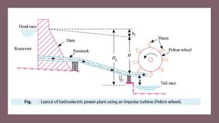 Lec2  1of3 PELTON WHEEL DEFINITIONS OF HEADS & EFFICIENCIES