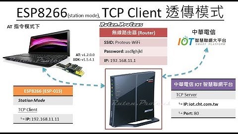 如何使用 ESP8266 利用 AT 指令取回中華電信 IoT 智慧聯網大平台上的設備感測器數據