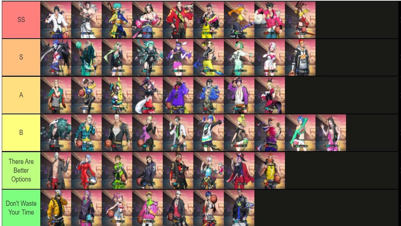 FIRST EVER COMMUNITY CHARACTER TIER LIST! BASKETRIO