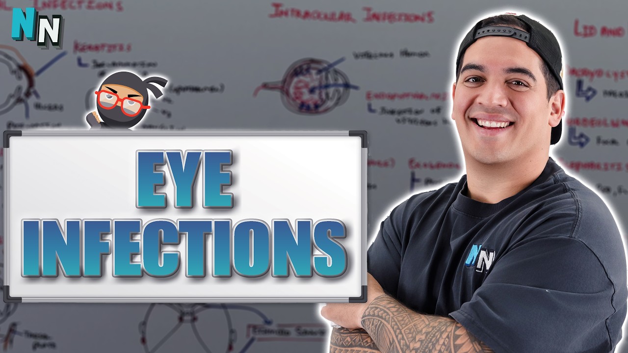 Eye Infections (Updated) | Clinical Medicine