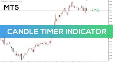 Candle Timer Indicator for MT5 - FAST REVIEW