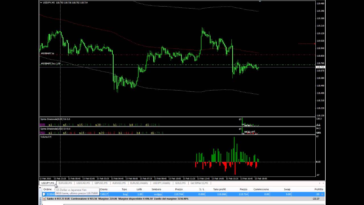 binary signal com