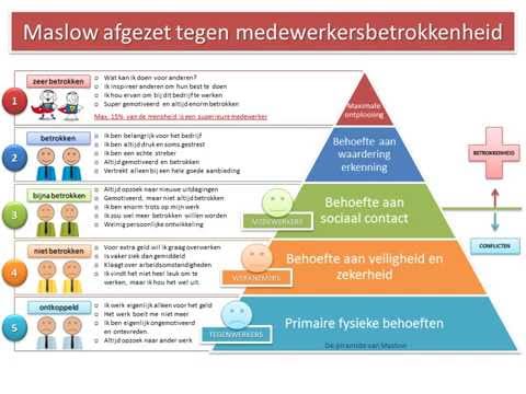 Video: Wat is de theorie van medewerkersbetrokkenheid?